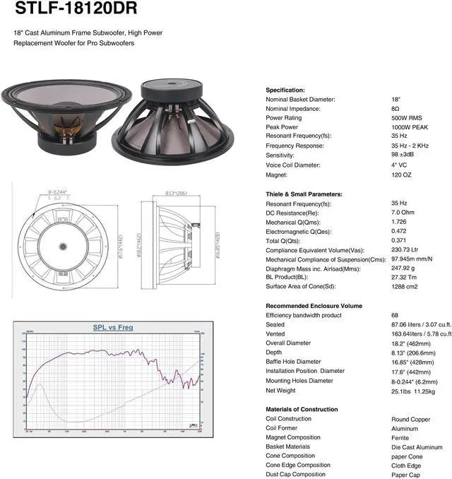 Alt view image 7 of 7 - Sound Town 18" 500W Cast Aluminum Frame Woofer (Low Frequency Driver), Replacement Woofer for PA/DJ Subwoofer Cabinets (STLF-18120DR)