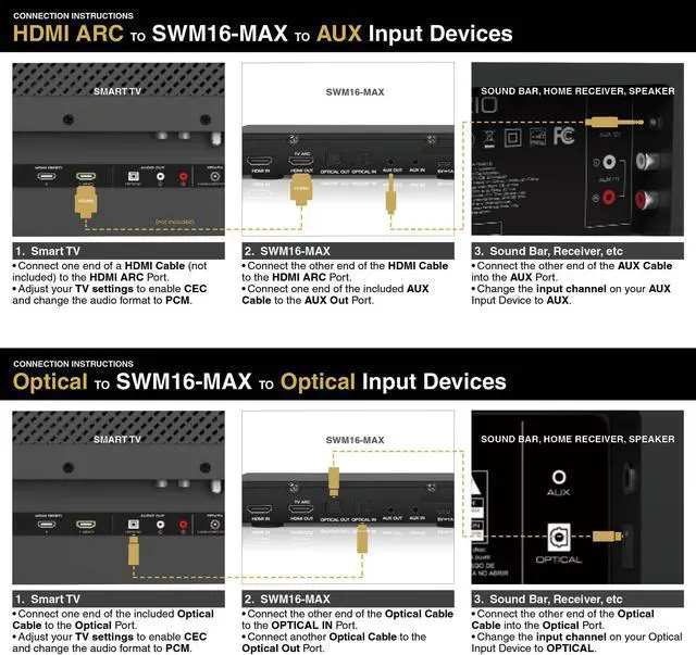 Alt view image 4 of 7 - Sound Town Wireless Microphone Karaoke Mixer System with HD Audio Return Channel, Optical (Toslink), AUX, Supports Smart TV, Media Box, PC, Bluetooth, Soundbar, Receiver (SWM16-MAX)
