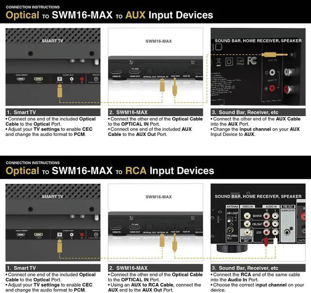 Alt view image 7 of 7 - Sound Town Wireless Microphone Karaoke Mixer System with HD Audio Return Channel, Optical (Toslink), AUX, Supports Smart TV, Media Box, PC, Bluetooth, Soundbar, Receiver (SWM16-MAX)