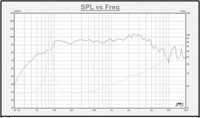 Alt view image 6 of 7 - Sound Town 12-Inch 65 Watt Replacement Guitar Speaker, 16-Ohm (GSD-1216)