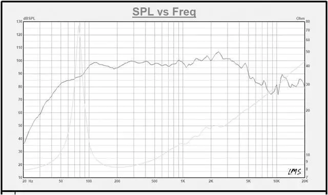 Alt view image 6 of 7 - Sound Town 12-Inch 65 Watt Replacement Guitar Speaker, 8-Ohm (GSD-1208)