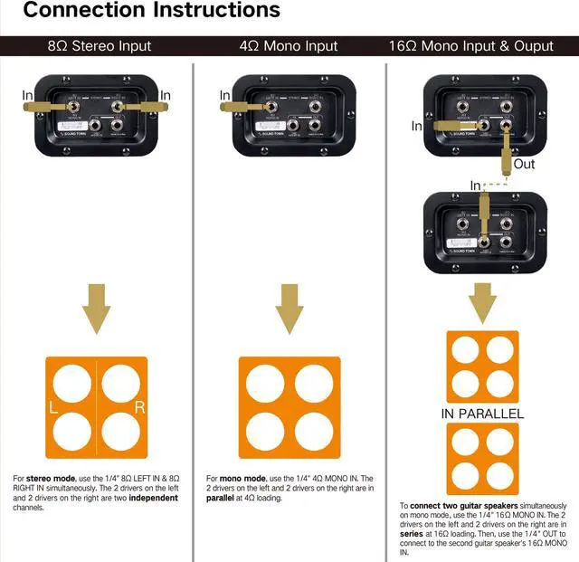 Alt view image 6 of 6 - Sound Town 4x12" Empty Guitar Speaker Cabinet, Birch Plywood, Orange, Wheat Cloth Grill, Compatible with Celestion/Eminence Speakers (GUC412OR-EC)