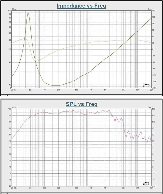 Alt view image 6 of 7 - Sound Town 12 350W Steel Frame Raw Subwoofer (Low Frequency Driver) w/ 3" Voice Coil, 80 oz Magnet, Replacement Woofer for PA/DJ Speaker, Subwoofer Cabinets (STLF-1280S)