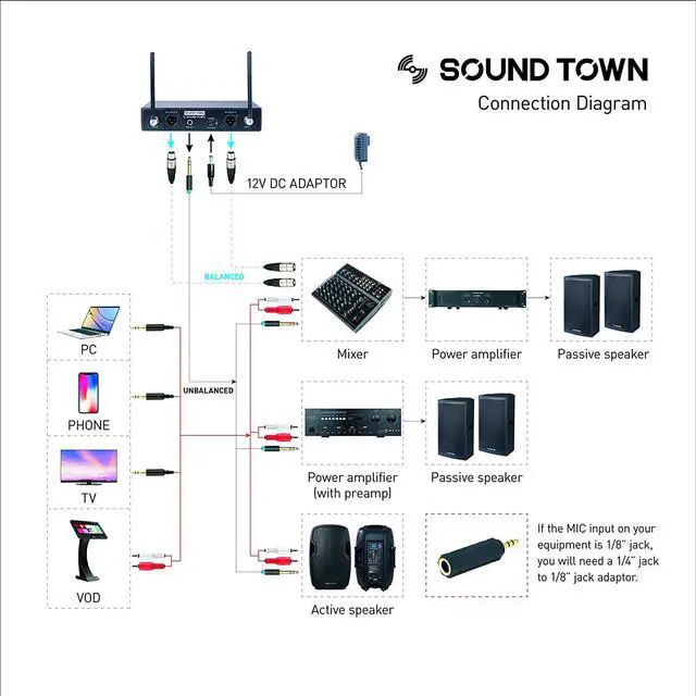 Alt view image 6 of 6 - Sound Town SWM10-U2HH Professional Dual-Channel UHF Wireless Microphone System with 2 Handheld Mics, for Church, Business Meeting, Outdoor Wedding and Karaoke