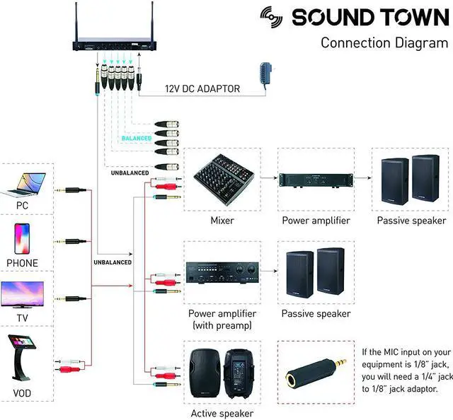 Alt view image 5 of 7 - Sound Town 200-Channel Rack Mountable Professional UHF Wireless Microphone System with Metal Receiver, 4 Lavalier Mics, 4 Bodypack Transmitters (NESO-U4LL)