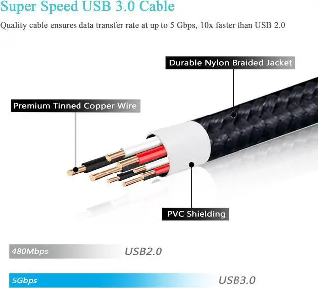 Alt view image 5 of 7 - Micro USB 3.0 Cable - 1.5 ft/50cm Short USB Type A Male to Micro B Cable Braided Cord for External Hard Drive, Samsung Galaxy S5, Galaxy Note 3-2Pack, Black