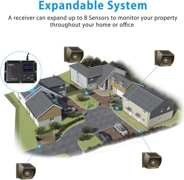 Alt view image 6 of 7 - Solar Driveway Alarm Wireless Outside 1800ft Range, Outdoor Motion Sensor & Detector Driveway Alert System with Rechargeable Battery/Weatherproof/Mute Mode(1&1-Brown)