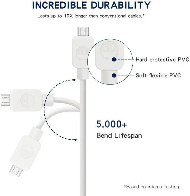 Alt view image 4 of 7 - Micro USB Cable (5-Pack, 6FT) Android Charger, Long Android Phone Charger Cord for Samsung Galaxy S7 S6 Edge J7 S5,Note 5 4,LG 4 K40 K20,MP3,Kindle,Tablet,White