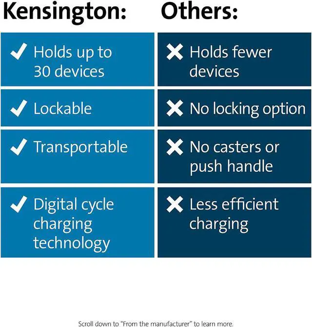 Alt view image 7 of 7 - Kensington Ac30 30-Bay Security Charging Cabinet (K62323Na)