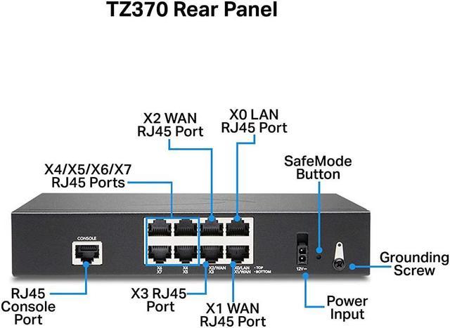 SonicWall TZ370 Secure Upgrade Plus 3YR Essential Edition (02-SSC