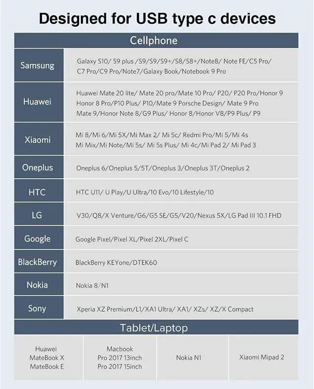 Alt view image 7 of 7 - Usb 3.1 Female To Usb-C Male Adapter 2 Pack, Usb Type-C To Usb 3.1 Female Adapter, Compatible With Macbook Pro, Ipad Air 1010, Ipad Pro, Surface Pro, Xps And More Black