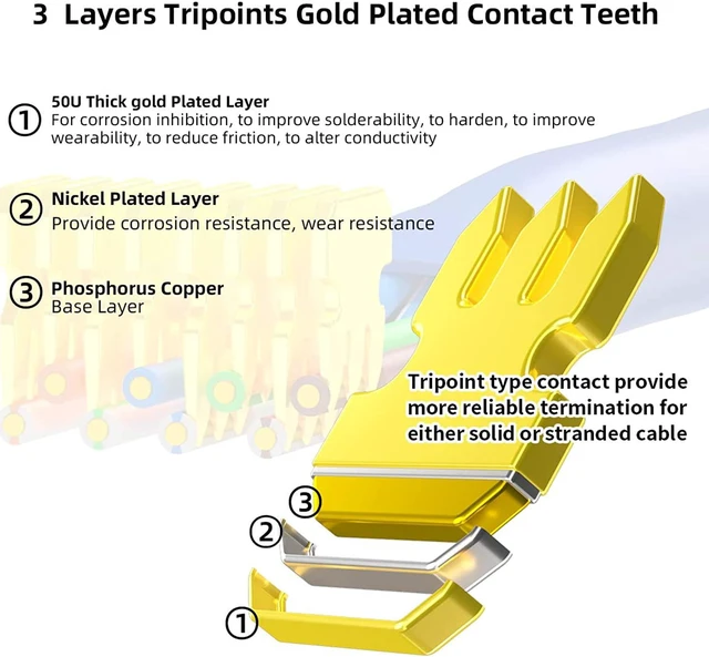 Alt view image 3 of 7 - Utp 50µ Gold-Plated 2 Pieces Suit Cat6 Rj45 Standard Modular Plug 8P8C Connector Crimp End For Ethernet Cable, Bulk Cable 100 - Pack