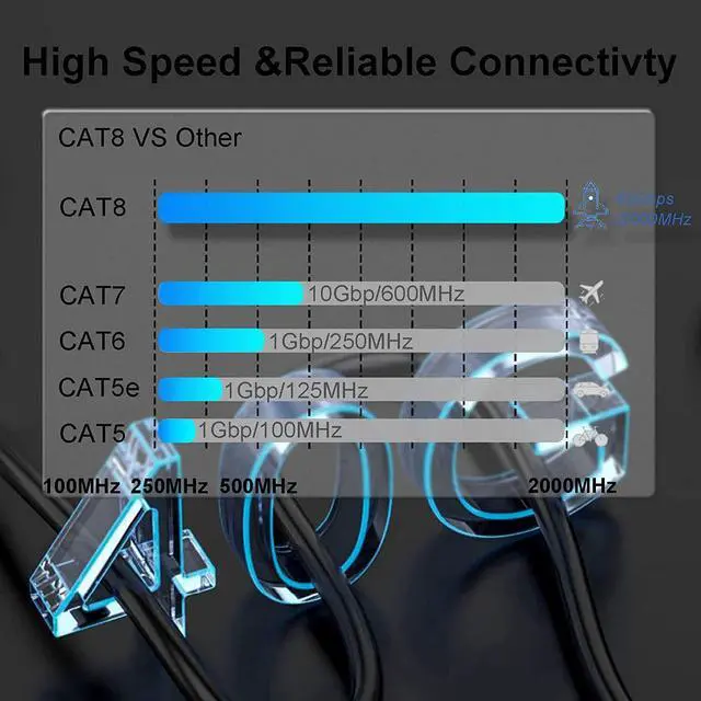 Alt view image 3 of 7 - Cat 8 Ethernet Cable 6 Ft 2 Pack, High Speed 26Awg Internet Cable 40Gbps 2000Mhz, Shielded Rj45 Network Cable Computer Patch Cord,Indoor And Outdoor Rated Lan Cable For Gaming Router Xbox Ps4
