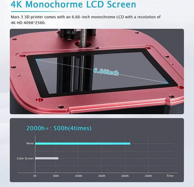 Alt view image 3 of 6 - ELEGOO Mars 3 MSLA 3D Printer Machine UV Photocuring LCD Resin 3D Printers with 6.66 inch 4K Mono LCD and Upgraded COB UV Light Source Printing Size 143.36mm x 89.6mm x 175mm
