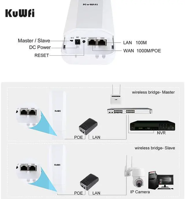 Alt view image 12 of 14 - Gigabit Wireless Bridge, KuWFi 900Mbps 5.8G Outdoor WiFi Bridge Point to Point 5KM Transmitter with14dBi High Gain Antenna and Gigabit RJ45 Port IP65 Waterproof 2-Pack
