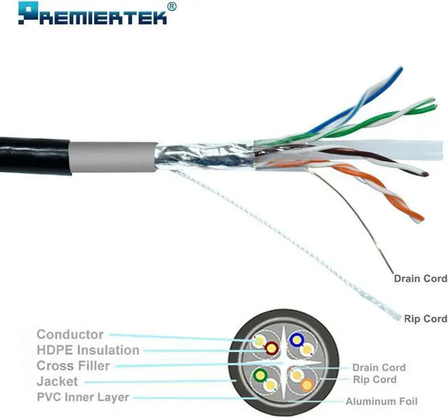 Alt view image 3 of 4 - 500ft CAT6 UV Shielded FTP Waterproof Outdoor Direct Burial Network LAN Cable