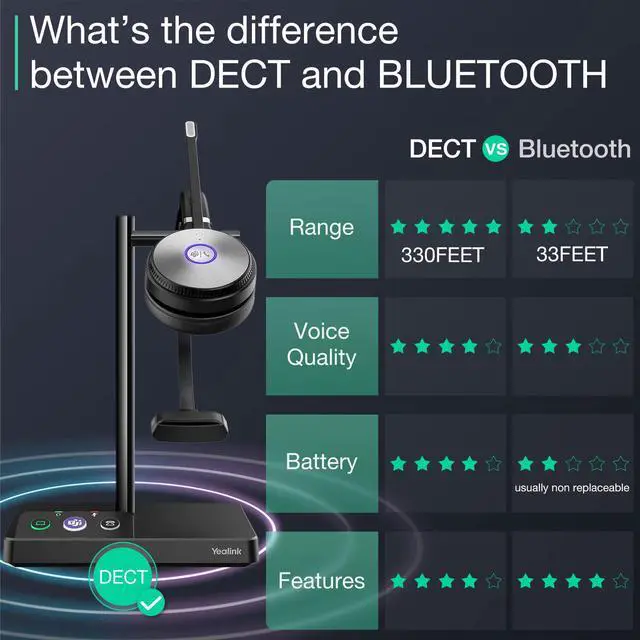 Alt view image 6 of 13 - Wh62 Wireless Headset With Microphone For Pc Computer Laptop Zoom Teams Headset For Office Ip Voip Phones Dect Headset Sip Phone For Unified Communication