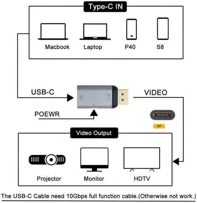 Alt view image 6 of 7 - Jimier CY UC-054-DPF USB-C Type C Female Source to Displayport DP Sink HDTVPD Power Adapter 4K 60hz 1080p for PhoneLaptop