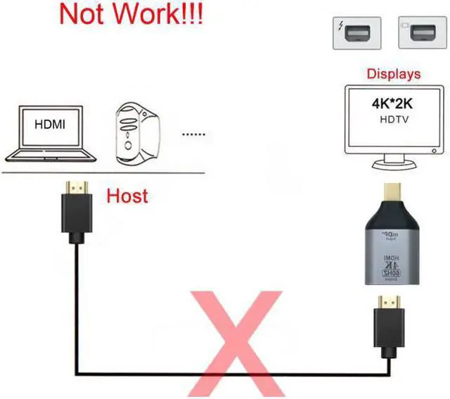 Alt view image 7 of 7 - Chenyang Cable Mini DisplayPort DP Source to HDMI Sink Displays 4K@60hz Ultra HD Converter Adapter for Laptop Mac