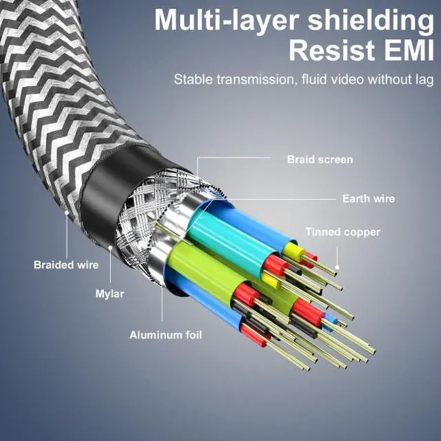 Alt view image 7 of 7 - CYSM USB4 USB-C Type-C Source to HDMI 2.0 Display 8K 60HZ UHD 4K HDMI Male Monitor Cable Connector 1.8m 6ft