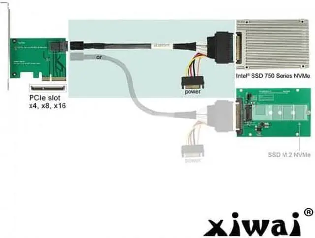 Alt view image 6 of 7 - Xiwai SFF-8639  U.2 U2 NVME PCIe SSD Cable for Mainboard Intel SSD 750 p3600 p3700 M.2 SFF-8643 Mini SAS HD