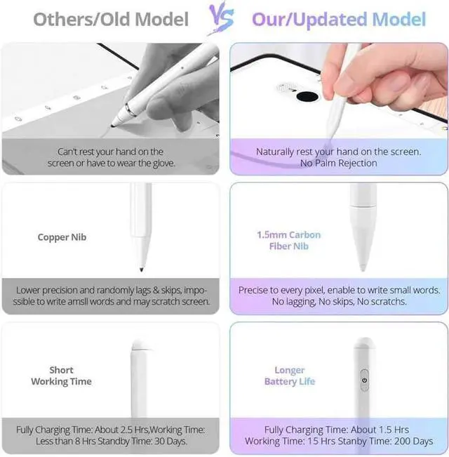 Alt view image 7 of 7 - Anti-mistouch Active Capacitive Stylus Pen for iPad / iPad Pro