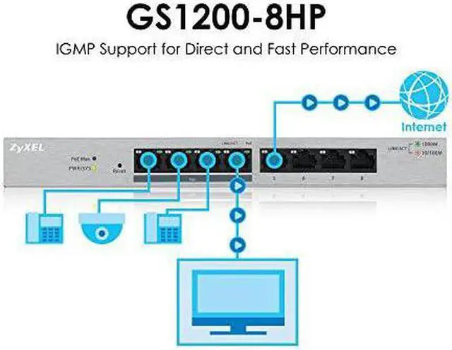 Alt view image 4 of 7 - 8Port Gigabit Ethernet Web Managed PoE Switch with 60 Watt Budget GS12008HP