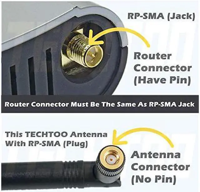 Alt view image 4 of 7 - 9dBi Omni WiFi Antenna with RP-SMA Connector for Wireless Network Router/USB Adapter/PCI PCIe Cards/IP Camera/Wireless Range Extender(2-Pack)