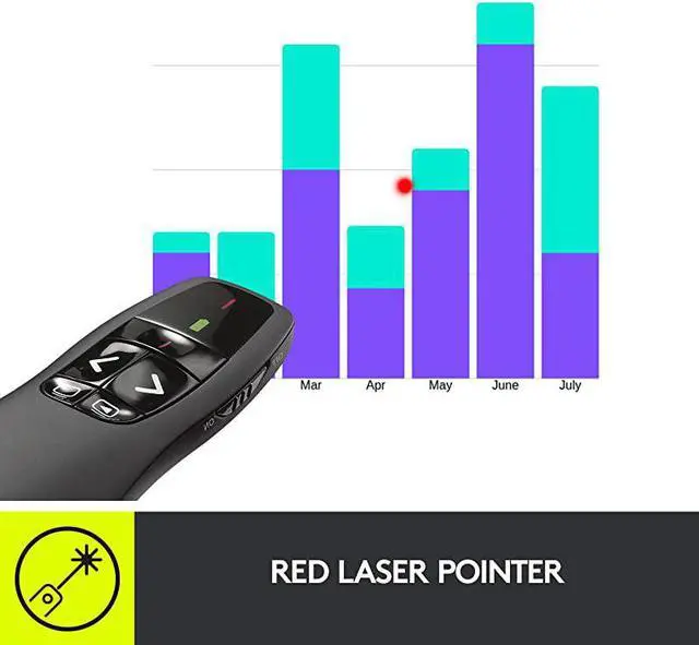 Alt view image 4 of 7 - Wireless Presenter R400 Wireless Presentation Remote Clicker with Laser Pointer