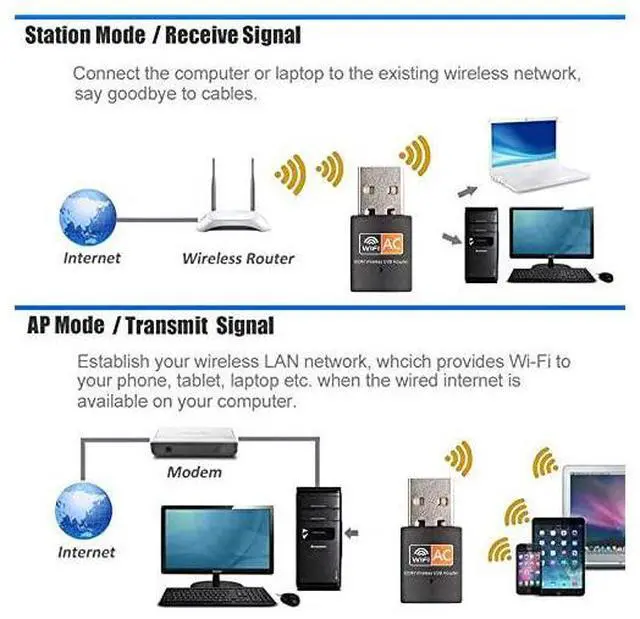 Alt view image 5 of 7 - USB WiFi Adapter 600mbps Dual Band 24G 5G Wireless Adapter Mini Wireless Network Card WiFi Dongle for LaptopDesktopPC Support Windows108817VistaXP2000 Mac OS X 1061013