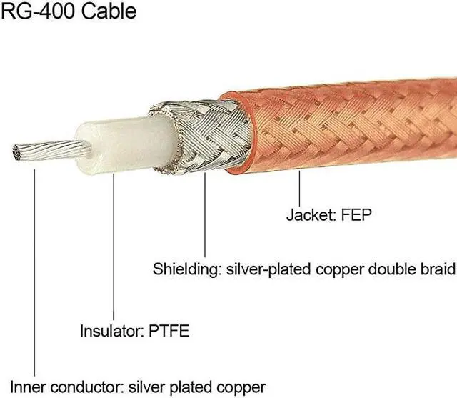 Alt view image 3 of 5 - RG400 RF Coax Cable M17128 Double Shield Coaxial Cable 40 feet