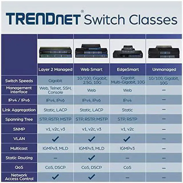 Alt view image 5 of 6 - 28Port Gigabit Web Smart Switch 24 x Gigabit Ports 4 x Shared Gigabit Ports RJ45SFP VLAN QoS LACP IPv6 56Gbps Switching Capacity TEG284WSBlack