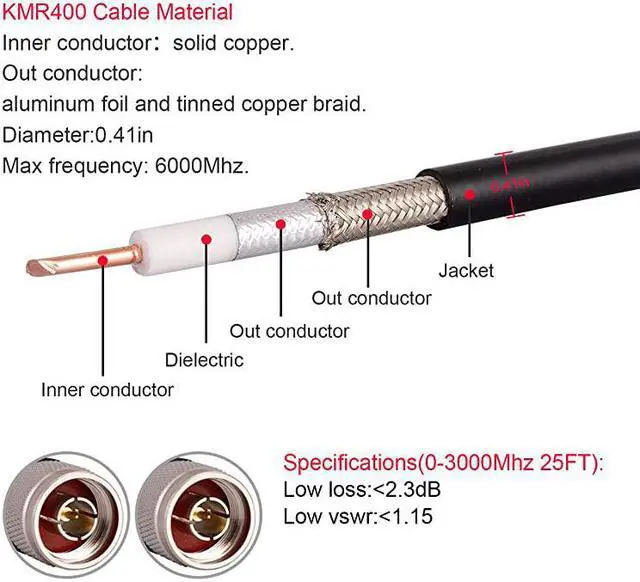 Alt view image 2 of 7 - KMR400 Coax Extension Cable N Male to N Male Connector 50 Ohm Pure Copper Low Loss Coaxial Cables for 3G4G5GLTEGPSWiFiRFHamRadio to Antenna or Phone Signal Booster Use Not for TV