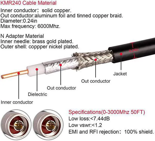 Alt view image 2 of 5 - KMR240 Coax Extension Cable N Male to N Male Connector Pure Copper Low Loss Coaxial Cables for 3G4G5GLTEGPSWiFiRFHamRadio to Antenna or Phone Signal Booster Use 50 OhmNot for TV