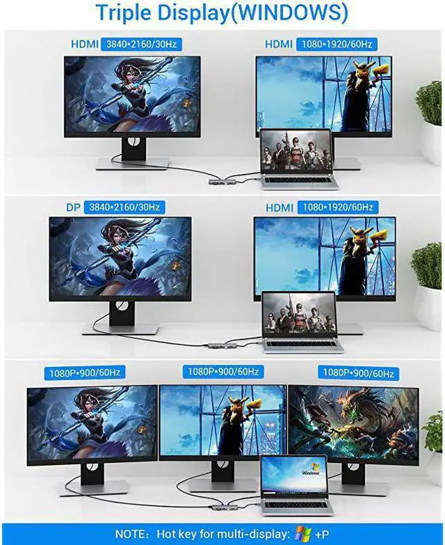 Alt view image 4 of 7 - USB C HUB, Upgraded  13 in 1 Type C Hub Dongle Adapter (4K Dual HDMI&DP,75W PD), Triple Display Docking Station for Windows&MacBook Pro USB C Systems, macOS only Support Mirror Display