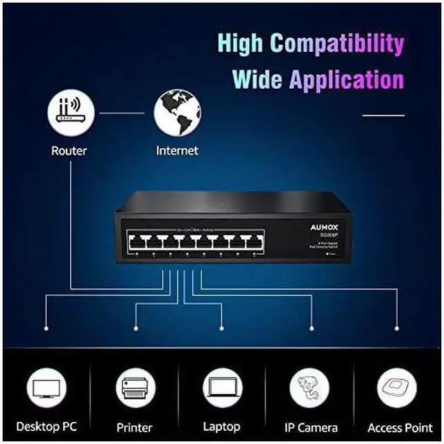 Alt view image 7 of 7 - 8 Port Gigabit POE Switch 8 Port POE 120W Gigabit Ethernet Unmanaged Network Switch Plug and Play Sturdy Metal Housing Traffic Optimization SG308P