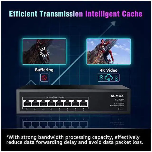 Alt view image 4 of 7 - 8 Port Gigabit POE Switch 8 Port POE 120W Gigabit Ethernet Unmanaged Network Switch Plug and Play Sturdy Metal Housing Traffic Optimization SG308P