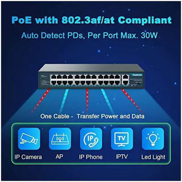 Alt view image 2 of 7 - 26 Port PoE Switch 24 PoE+ Port 100Mbps 2 Uplink Gigabit 8023afat 400W High Power Rackmount Unmanaged Plug and Play
