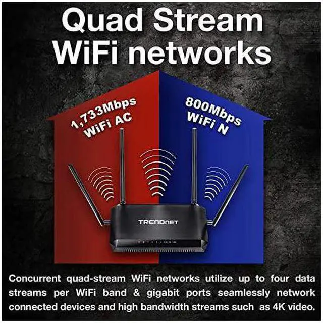 Alt view image 5 of 7 - AC2600 MUMIMO Wireless Gigabit Router TEW827DRU Increase WiFi Performance WiFi Guest Network GamingInternetHome Router Beamforming 4K streaming Quad Stream Dual Band RouterBlack