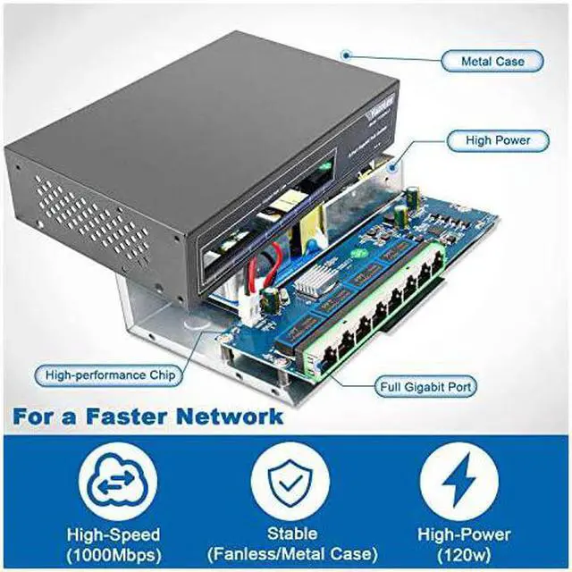 Alt view image 4 of 7 - 8 Port Gigabit PoE Switch 8 PoE+ Ports 1000Mbps 120W 8023afat Metal Fanless Unmanaged Plug and Play