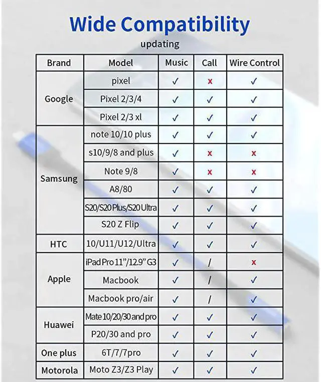 Alt view image 7 of 7 - USB Type C to 35mm Female Headphone Jack Adapter  USB C to Aux Audio Dongle Cable Cord Compatible with Pixel 4 3 2 XL Samsung Galaxy S20 Ultra Z Flip S20+ Note 10 S10 S9 Plus iPad ProBlue