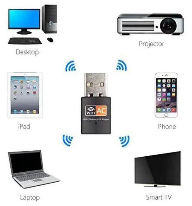 Alt view image 4 of 7 - USB WiFi Adapter 600mbps Dual Band 24G 5G Wireless Adapter Mini Wireless Network Card WiFi Dongle for LaptopDesktopPC Support Windows108817VistaXP2000 Mac OS X 1061013