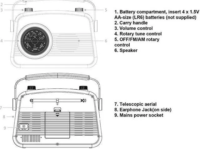 Alt view image 5 of 7 - Radio FM AM Portable Radios Vintage Stable Reception Easy Use Dual Power Operation Big Handle Large Knob AC Adaptor Metal Antenna Headset Jack for Home Car Office Good Gift Cream