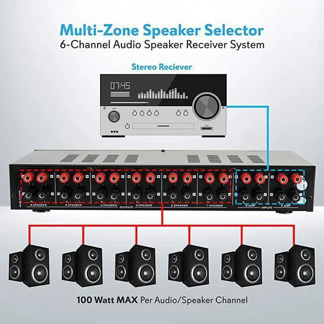 Alt view image 4 of 7 - 6 Channel Speaker Selector Switch Multi Zone A B Speaker Distribution Controller Box w Independent Audio Source Volume Control Supports Home Theater Stereo Receiver System  PSLSW6