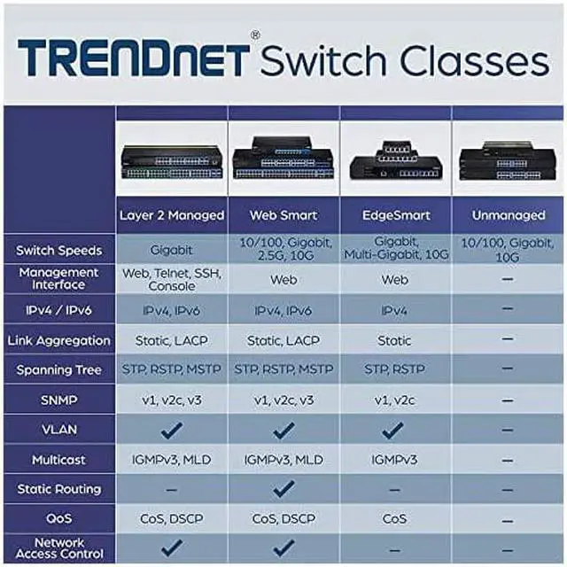 Alt view image 4 of 4 - TEG-S16DG 16-Port Unmanaged Gigabit GREENnet Desktop Metal Switch, TEG-S16DG, Ethernet Splitter, Ethernet/Network Switch, 16 x 10/100/1000 RJ-45 Ports, 32 Gbps Forwarding Capacity, Lifetime Protectio
