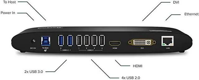 Alt view image 2 of 6 - USB 3.0 Universal Laptop Docking Station for Windows and Mac (Dual Monitor: HDMI and DVI/HDMI/VGA, Gigabit Ethernet, Audio, 6 USB Ports) - Horizontal