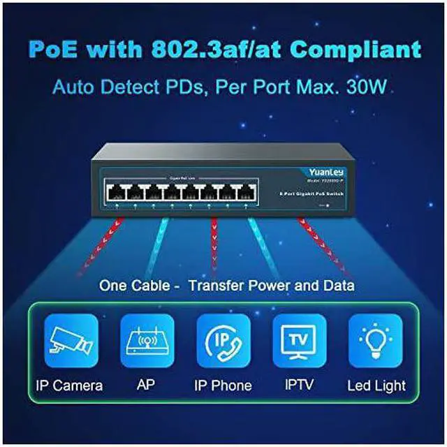 Alt view image 2 of 7 - 8 Port Gigabit PoE Switch 8 PoE+ Ports 1000Mbps 120W 8023afat Metal Fanless Unmanaged Plug and Play