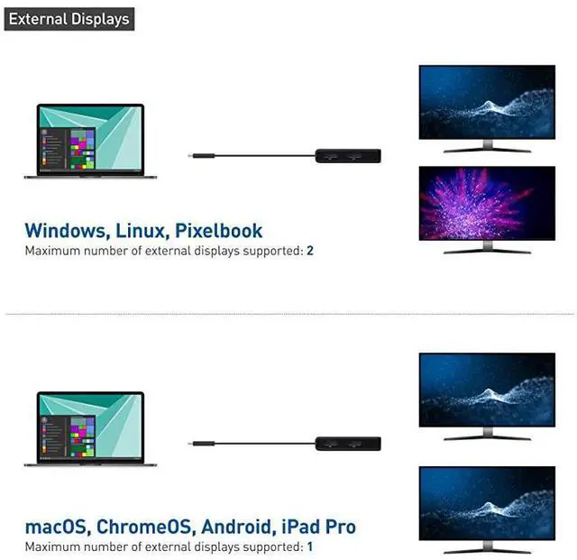 Alt view image 6 of 7 - Dual Monitor USB C Hub USB C Dock with Dual 4K DisplayPort 2X USB 20 Ethernet and 60W Charging Thunderbolt 3 Port Compatible for Windows and Linux