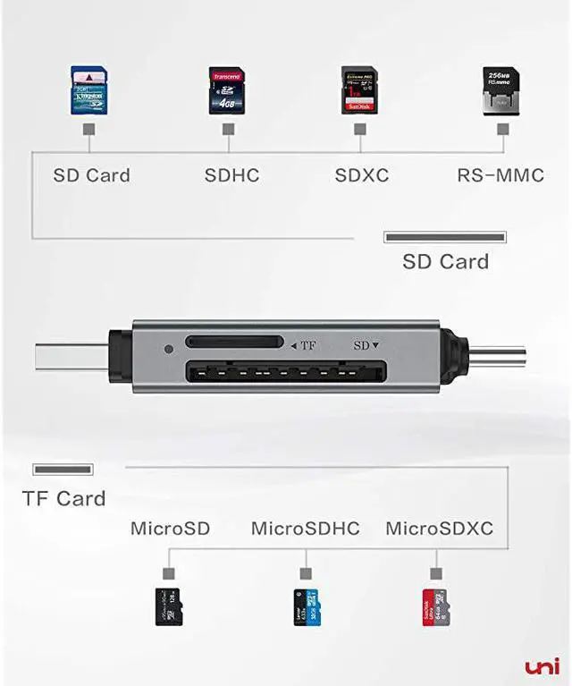 Alt view image 7 of 7 - SD Card Reader  USB C Memory Card Reader Adapter USB 30 Supports SDMicro SDSDHCSDXCMMC Compatible for MacBook Pro MacBook Air iPad Pro 2018 Galaxy S20 Huawei Mate 30 and More