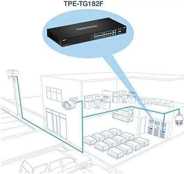 Alt view image 3 of 5 - 18-Port Gigabit High Power Poe+ Switch, 16 X Gigabit Poe+ Ports, 2 X Shared Gigabit Ports, 36Gbps Switching Capacity, 440W PoE Power Budget, TPE-TG182F